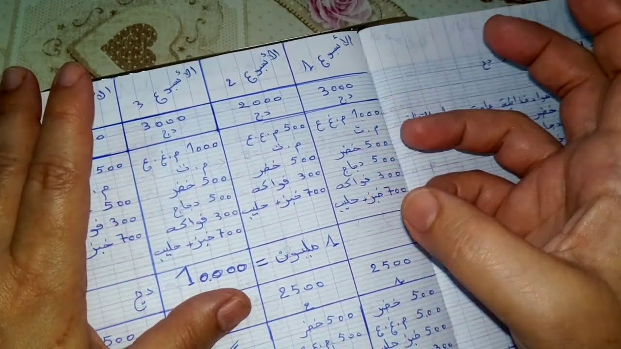 تقسيم ميزانية 10000دج للشهر /1مليون في الشهر تلبية لطلبكم