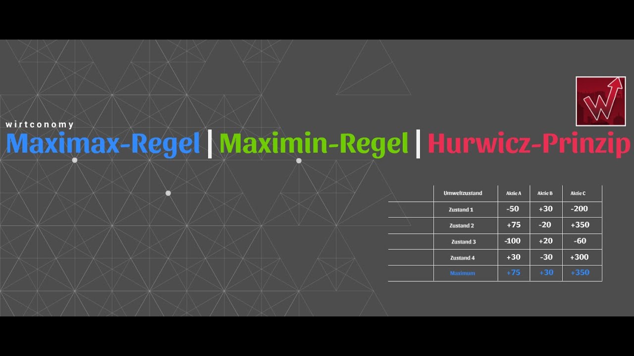 Hurwicz-Regel | MaxiMax-Regel | MaxiMin-Regel | Entscheidungsregeln Unsicherheit und Ungewissheit