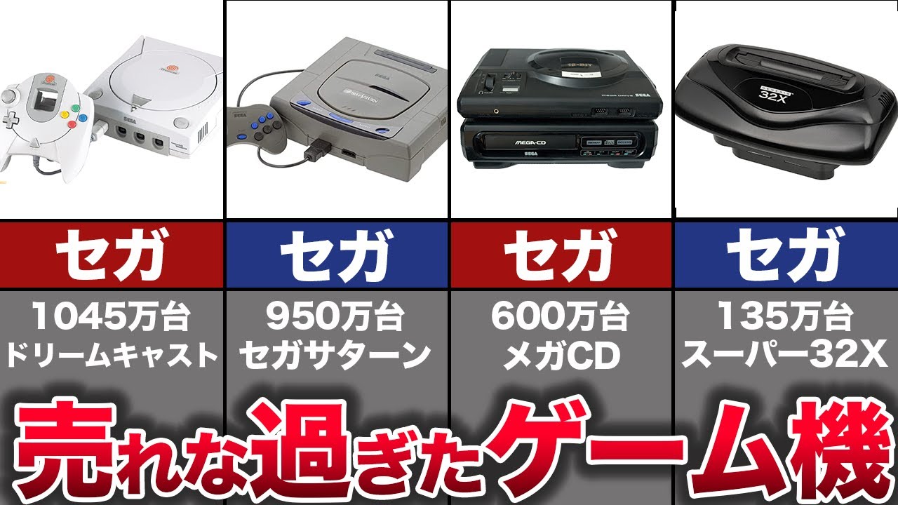 【ゆっくり解説】世界で最も売れなかった歴代ゲーム機ランキングTOP10