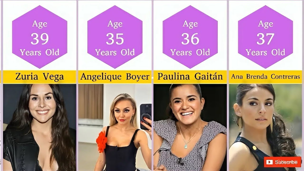 Most Beautiful Mexican Actresses with real age 2024 |#beautiful #mexican
