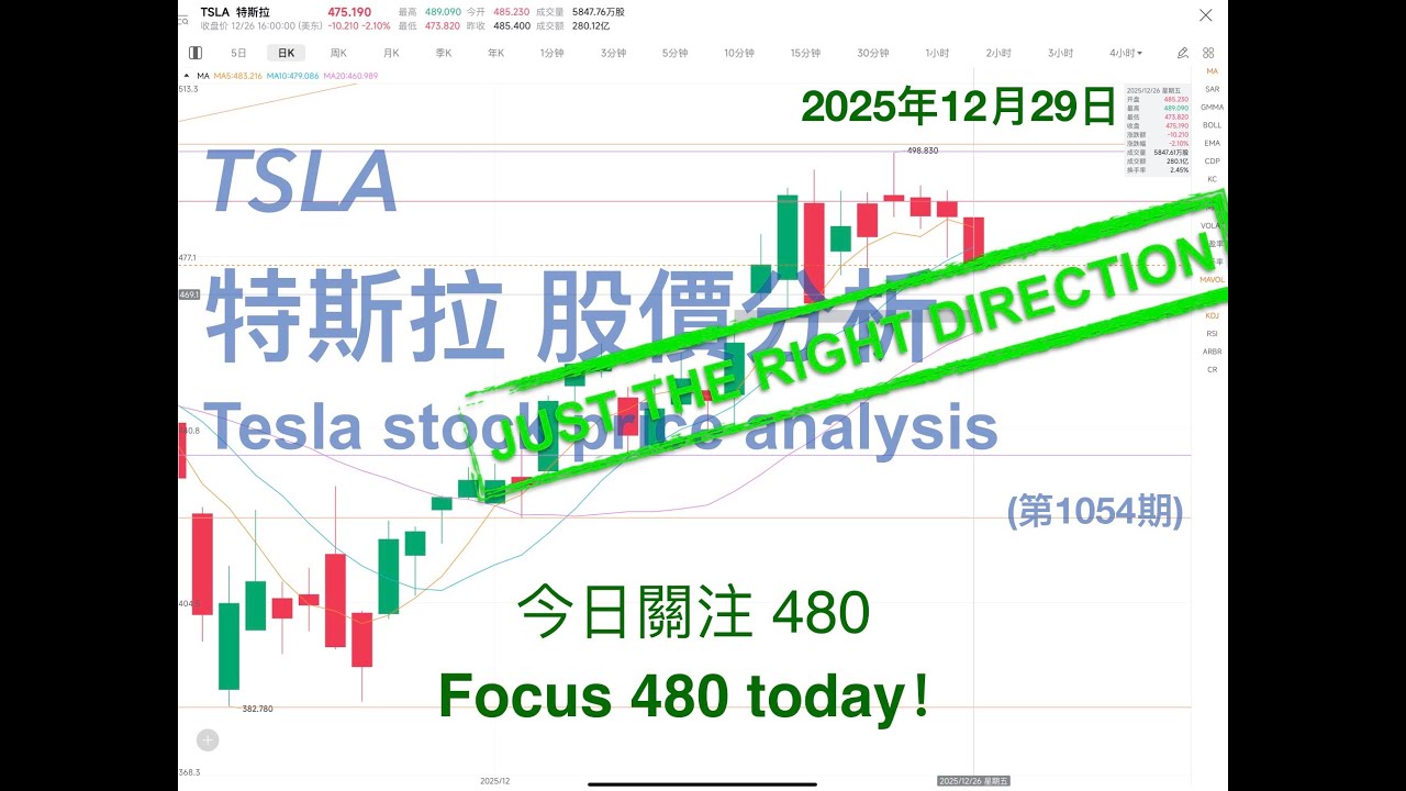 TSLA 特斯拉 股票价格走势的分析 2025年12月29日（第1054期） #Tesla #K线技术分析