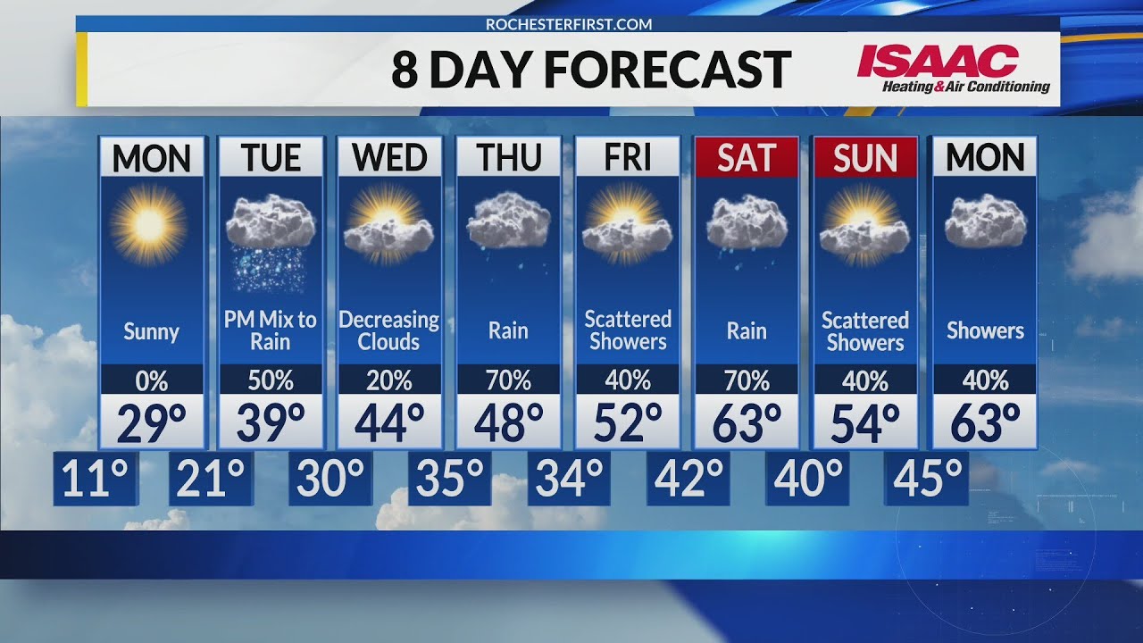 Rochester's Sunday Evening Weather Forecast