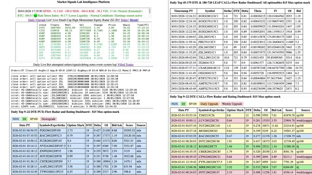 Market Signals Lab Options Intelligence Platform