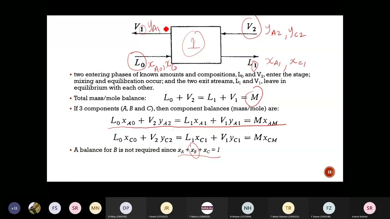 COUNTERCURRENT MULTIPLE CONTACT part 1