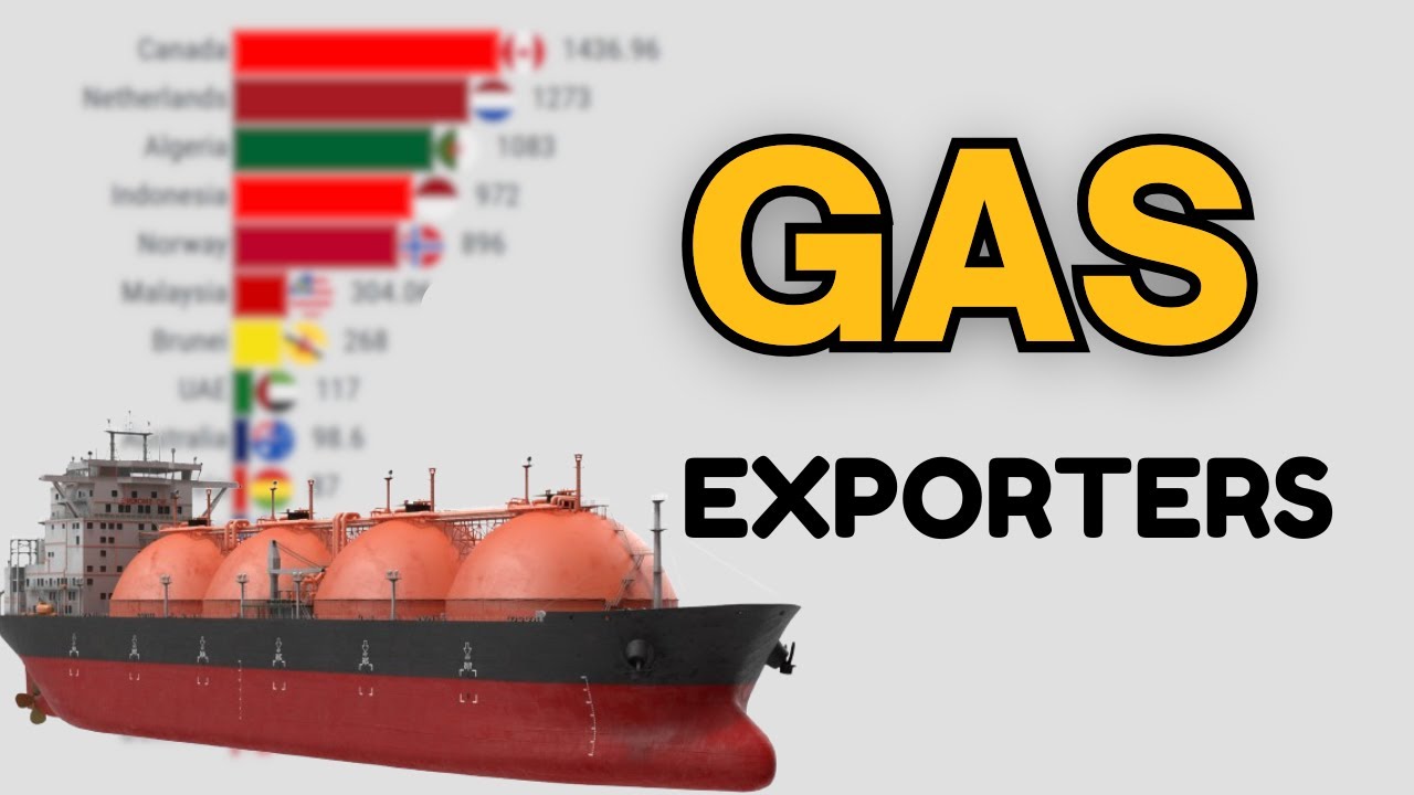 Top Natural GAS Exporting Countries by Volume