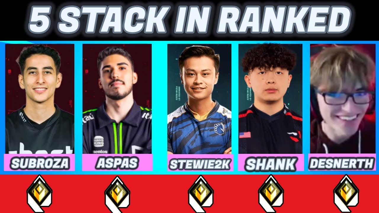LOUD Aspas TSM Subroza FAZE Shank Stewie2k & Dasnerth Happened in Radiant Lobby Ranked | Valorant