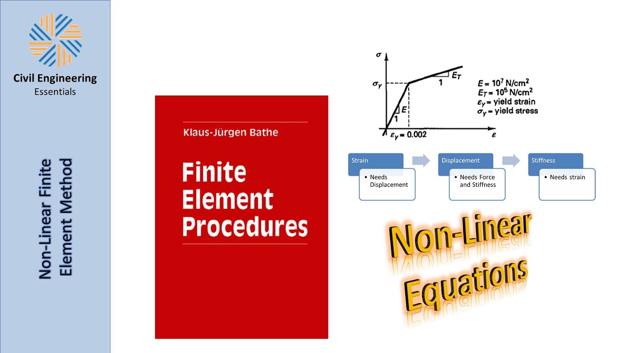 Non-Linear Finite Element Method | Part 4: Formulation of Non Linear Equations