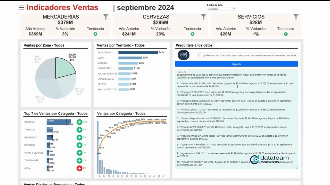 Conversa con tus datos con agentes de IA