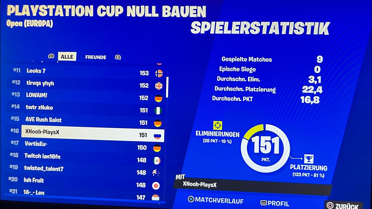 How I Qualified To The PlayStation Cup Zero Build Finals