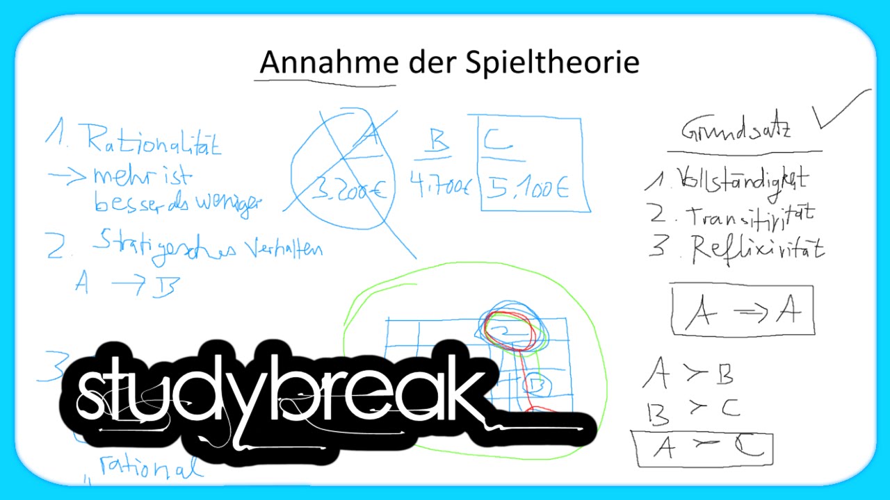 Annahme der Spieltheorie, Rationalität, Common Knowledge | Grundbegriffe der Wirtschaftslehre