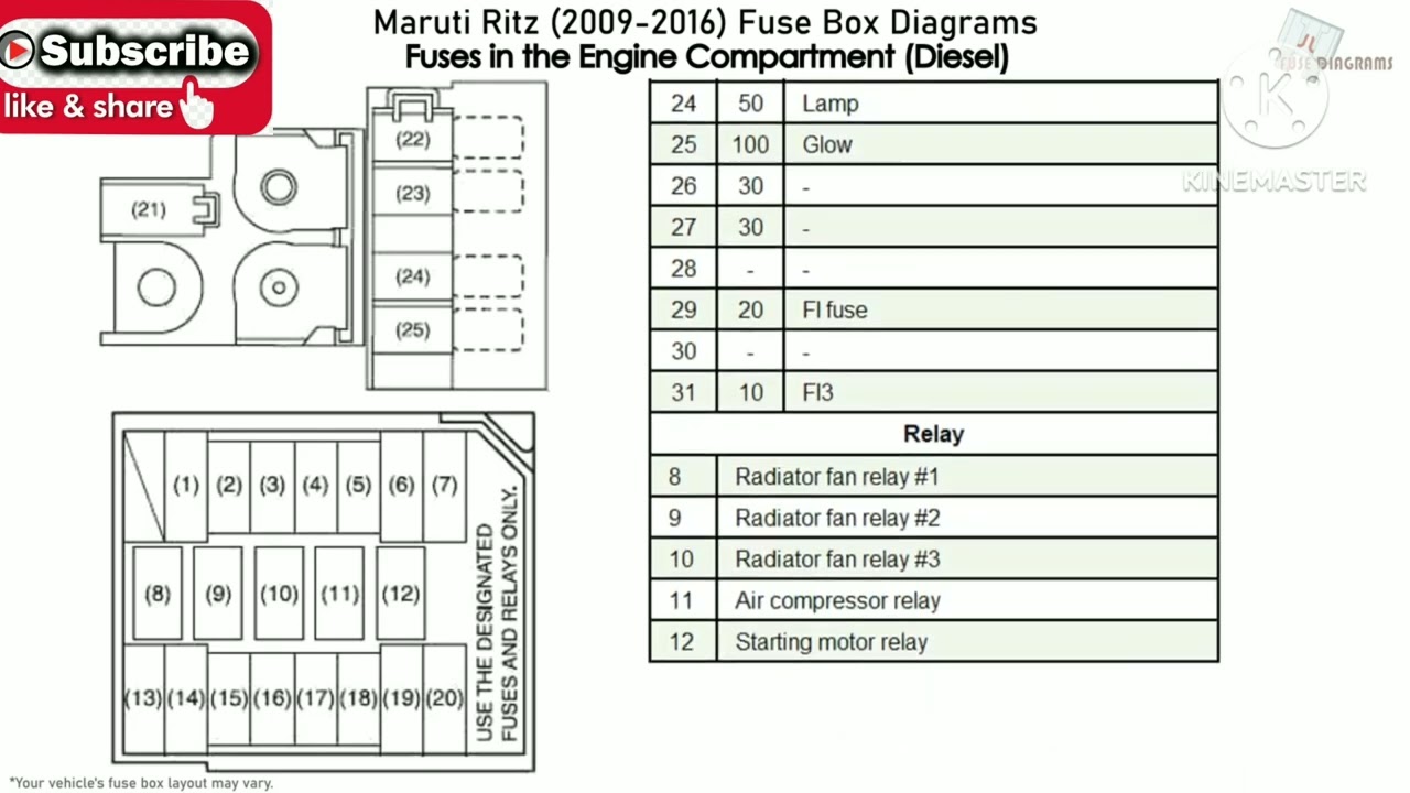 car ritz fuse location diagram