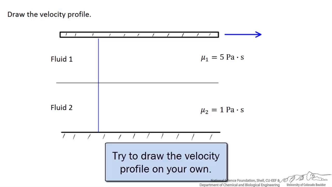 Two Immiscible Fluids between Parallel Plates (Interactive)