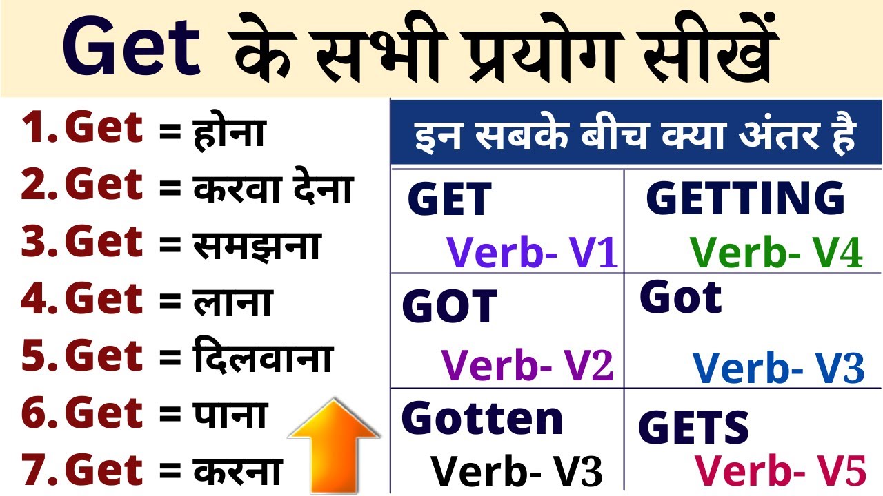GET के सभी प्रयोग एक साथ | All uses of Get, Got, Gets  in English Causative Verb with example