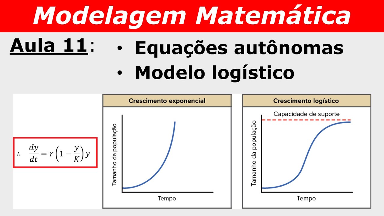 Modelagem Matemática - Aula 11: Equações autônomas, dinâmica populacional e o Modelo Logístico
