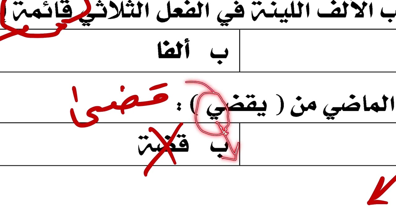 اختبار لغتي نهائي  /للصف السادس الابتدائي الفصل الدراسي الثالث #