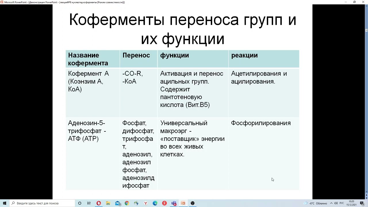 Лекция 8  Консультация к экзамену по биорг химии. Нуклеотидные коферменты