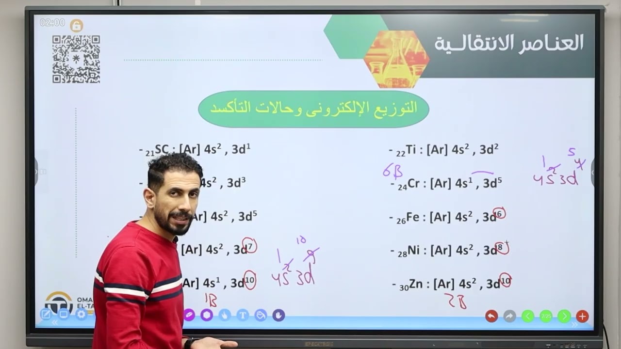 الباب الاول العناصر الانتقاليه الجزء الاول