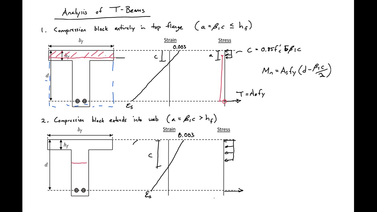6 - Analysis of Reinforced Concrete T-Beams