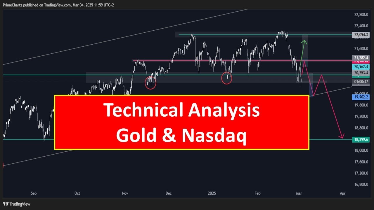 Learn How Read Charts | Gold & Nasdaq