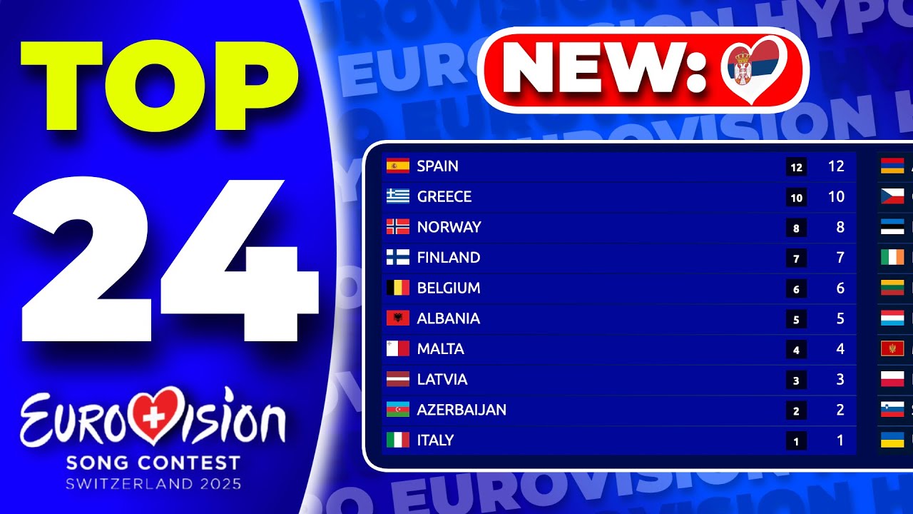 Eurovision 2025 | Voting Simulation | Your Top 24 - NEW:🇷🇸