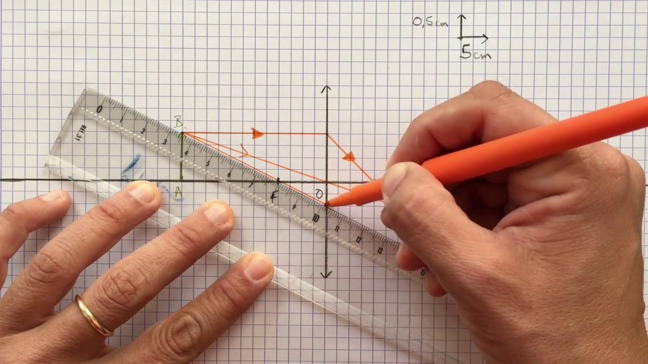 Détermination graphique d'une image au travers d'une lentille