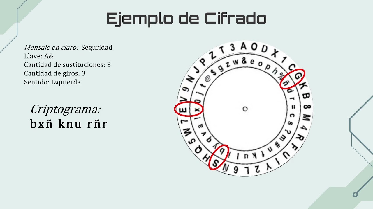 Cifrado Alberti - Teoría