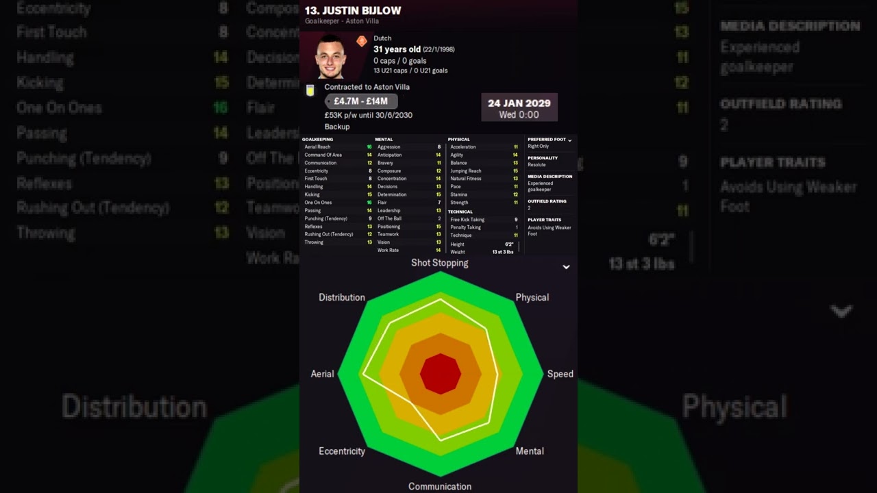 Justin Bijlow in FM22