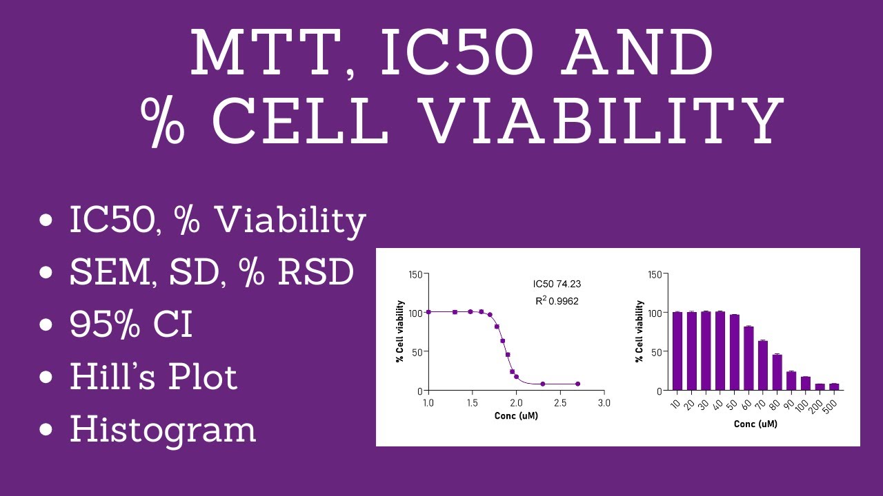Complete MTT Assay Analysis | How to Calculate IC50, % Cell Viability, Dose-response curve | Prism
