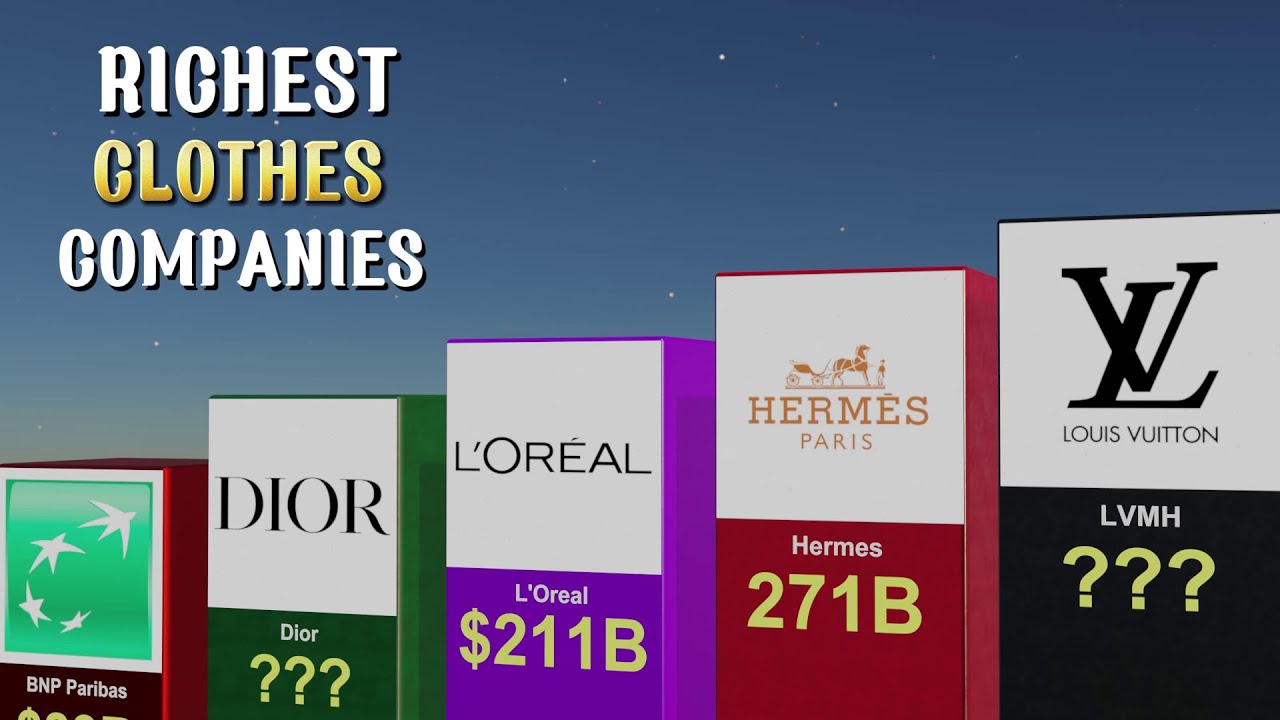 Top 63 Richest Fashion Brands in the World (2025) by Market Cap
