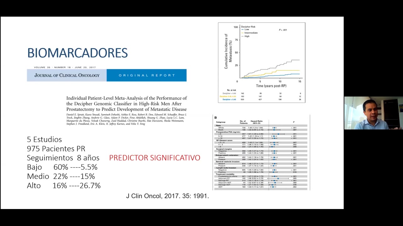 Hormonoterapia en Recaída bioquímica, Cuando – Como - Cuanto: Visón de un urólogo oncólogo