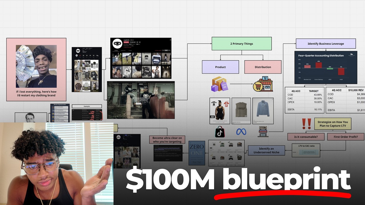 Если бы я потерял всё, вот как бы я перезапустил свой бренд одежды.