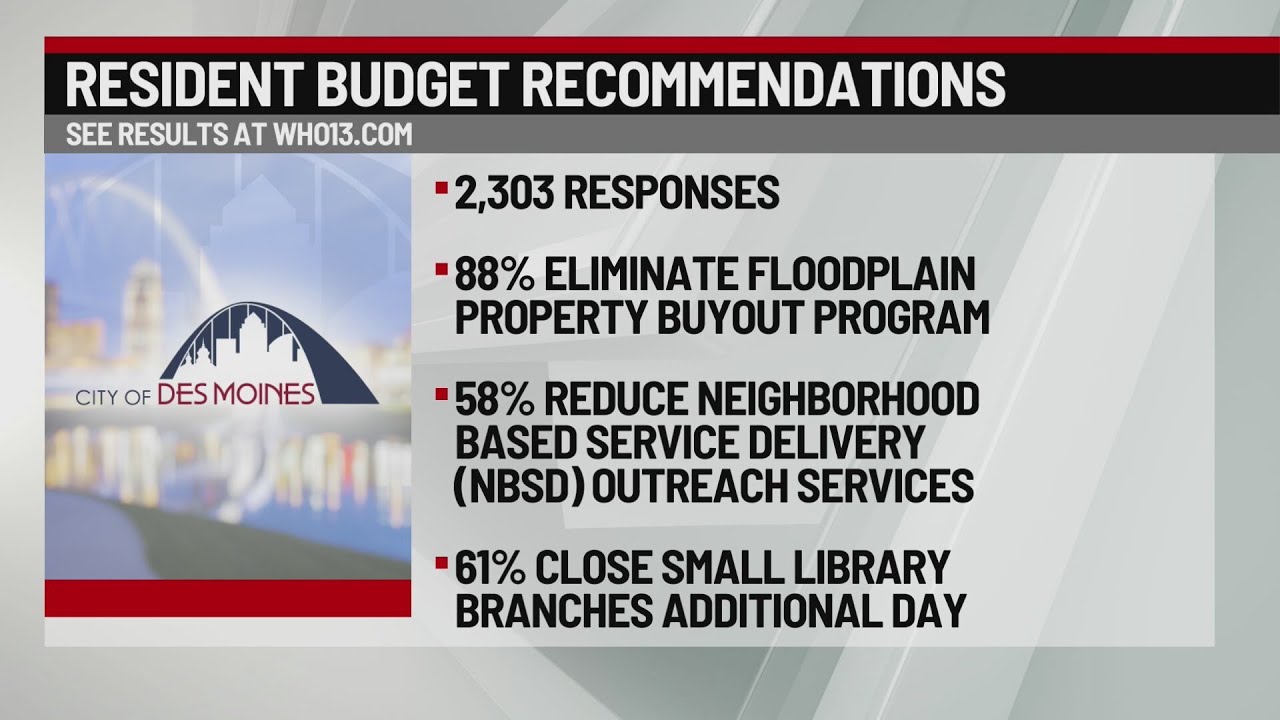 Des Moines reveals survey results for planned millions in budget cuts