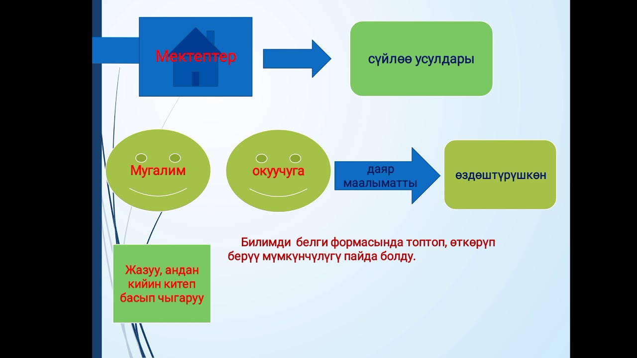 Педагогика. ЛЕКЦИЯ: Окутуу усулдары жана каражаттары.