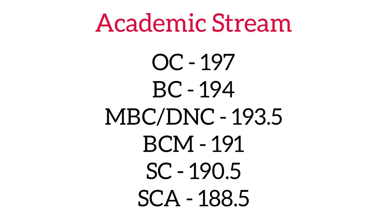 Last year minimum cutoff for Veterinary (Academic stream) #tanuvas #vet #veterinary