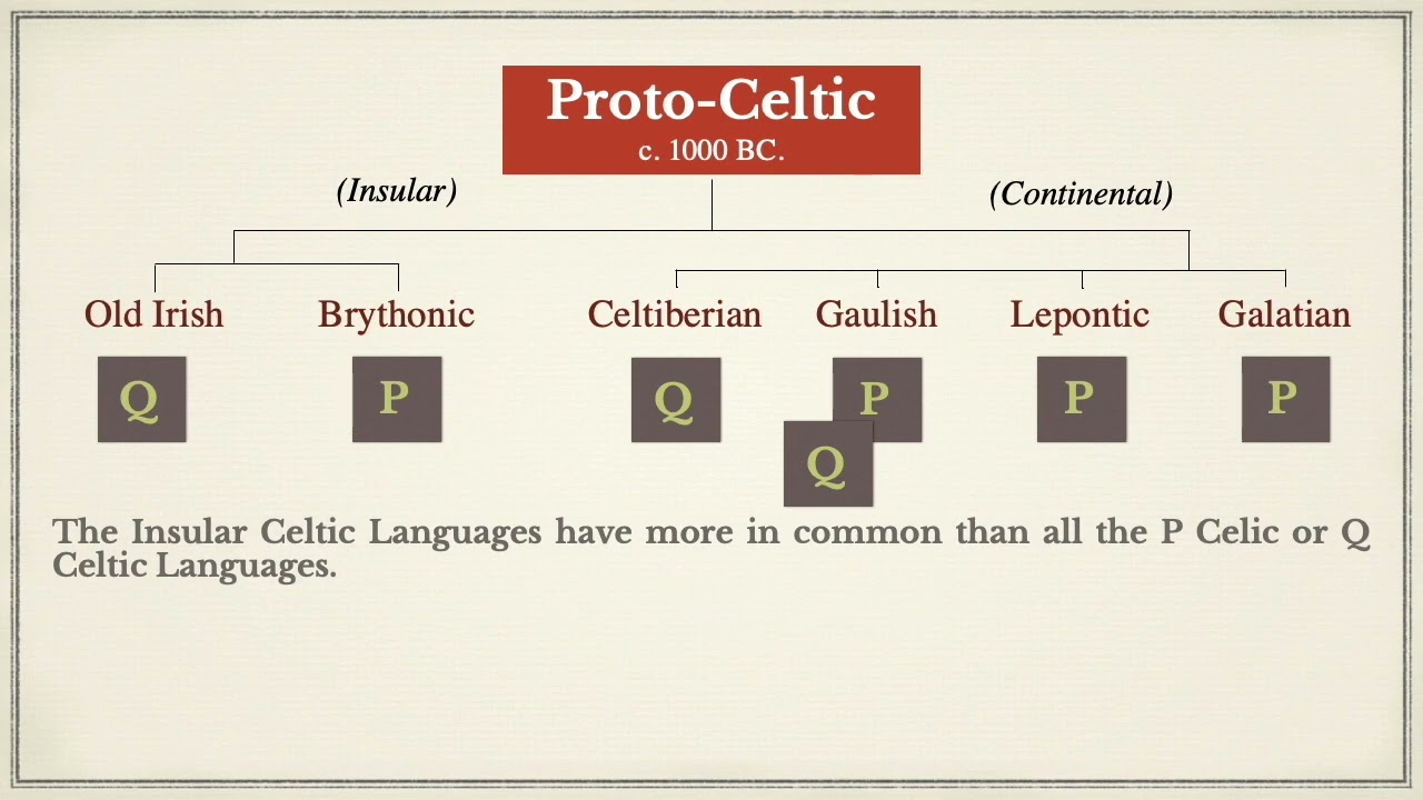 IOL Celtic Languages Lecture Part 1