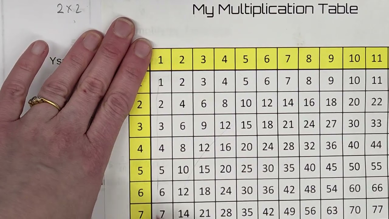 Simplifying fractions