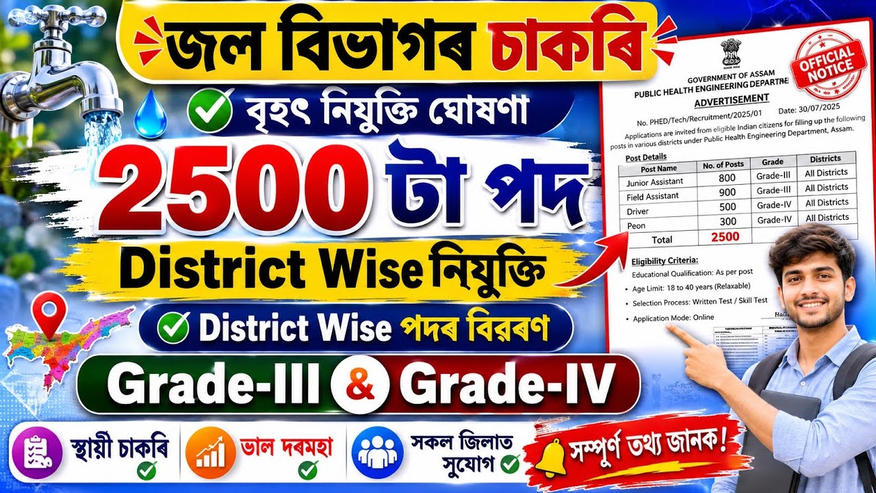 নিজৰ জিলাতে চাকৰি - Jobs in Assam | Assam jobs 2026 | Assam jobs vacancy 2026 |