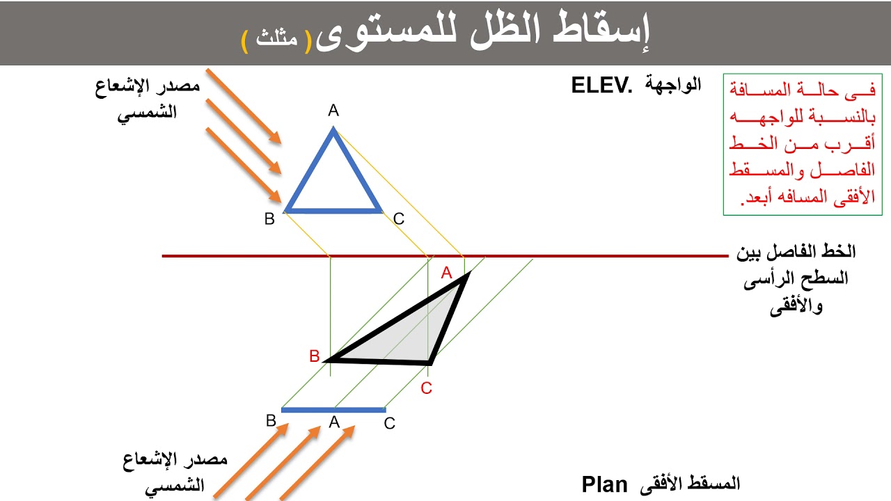 (The shadow) اسقاط الظل