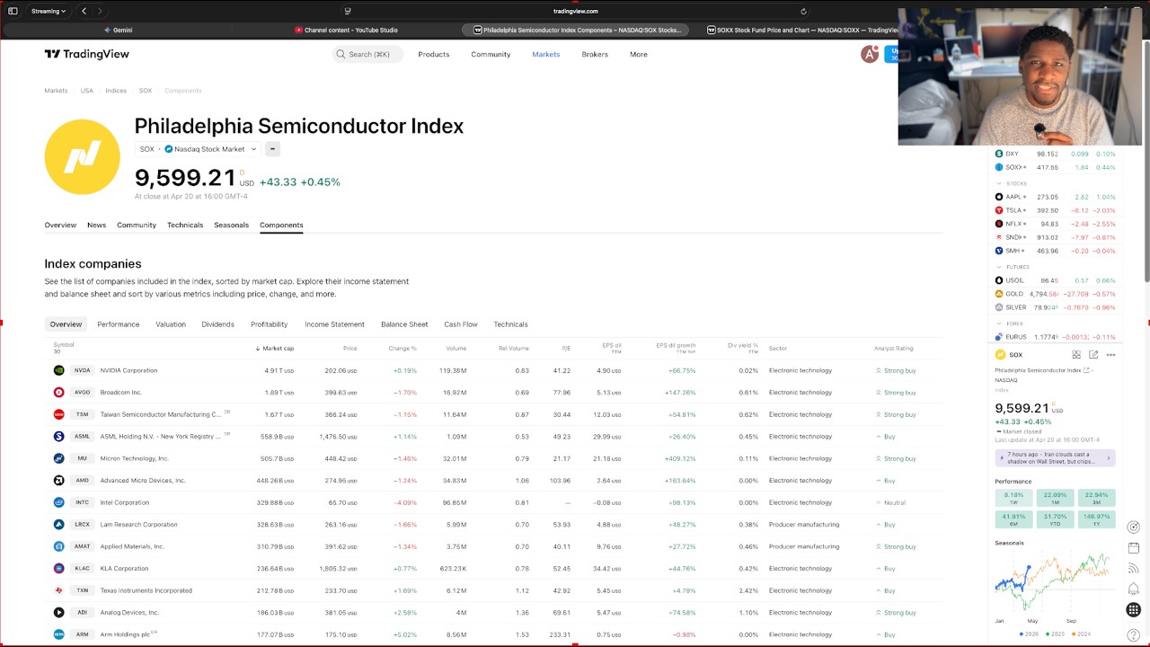 The Engine of the Economy: Understanding the Semiconductor Index (^SOX)