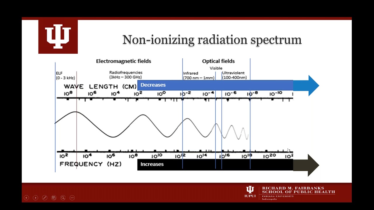Health Effects and Control Technologies for Non-Ionizing Radiation: From a RAECO Rents Webinar
