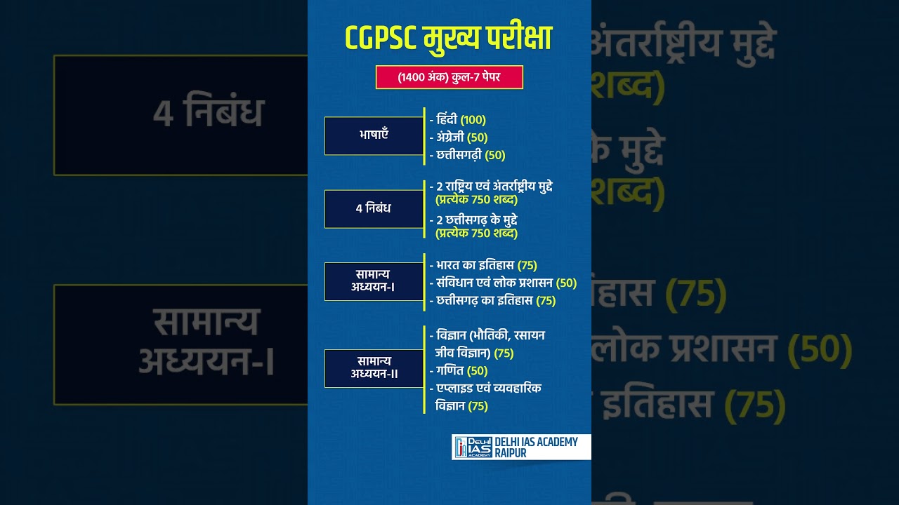 Cgpsc मुख्य परीक्षा Syllabus... #cgpscsyllabus #cgpsc  #education #cgpscprelims #cgpsc_mains