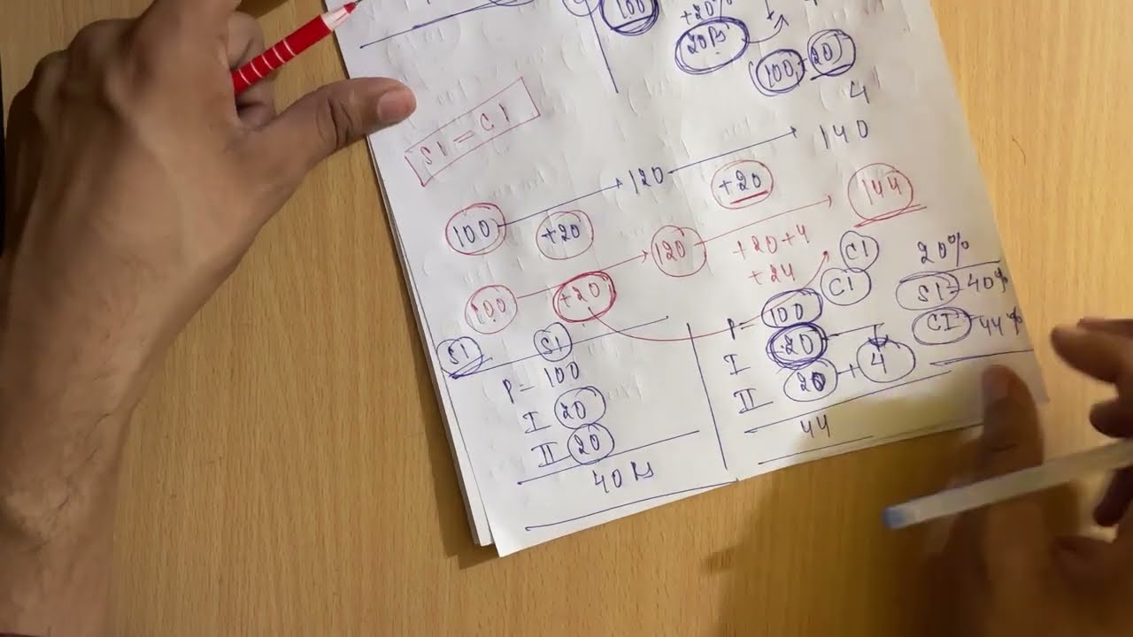 SI & CI One SHOT with never seen approaches ✅🔥with real exam methods 🥵 Geetam rajput