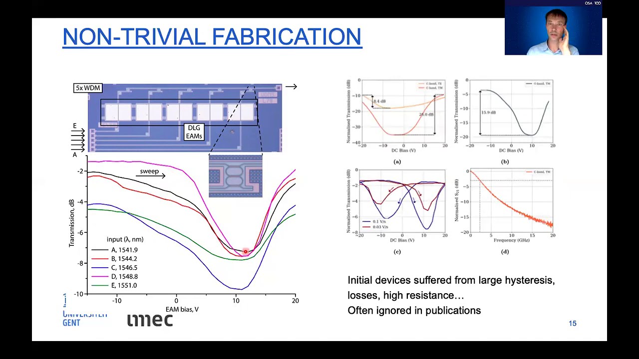APC 2020 - Hybrid Integration of Si and SiN Waveguides with 2D-materials - Dries Van Thourhout