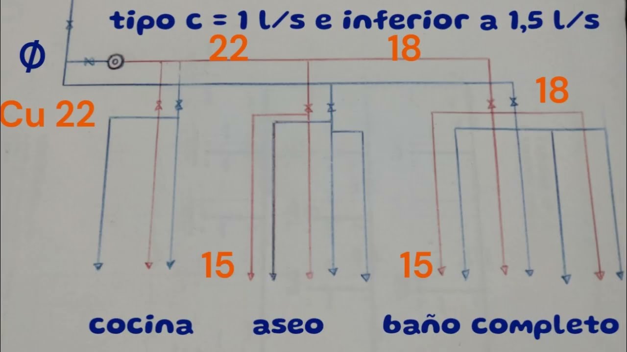 DIÁMETROS de TUBERÍAS en instalaciones interiores.