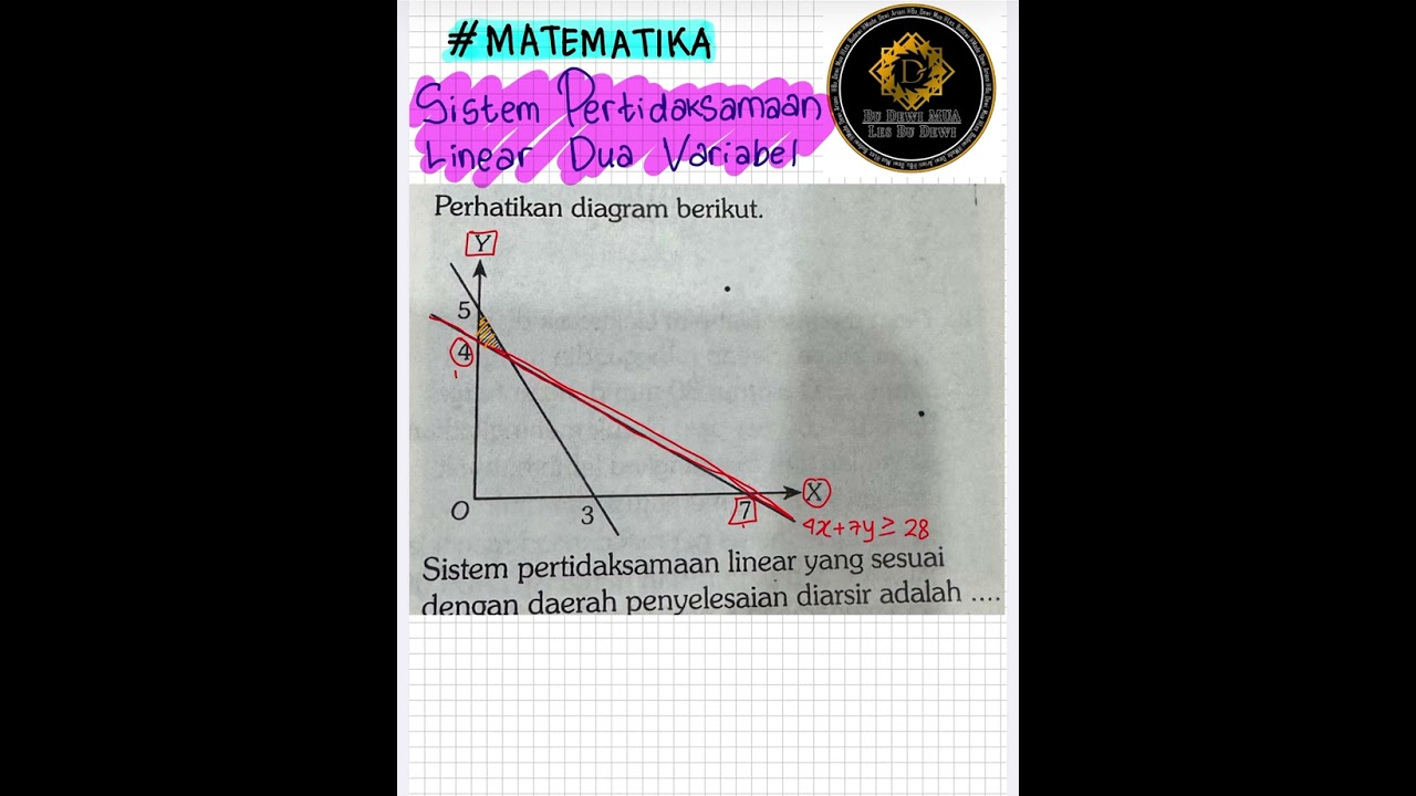 Sistem pertidaksamaan linear dua variabel 