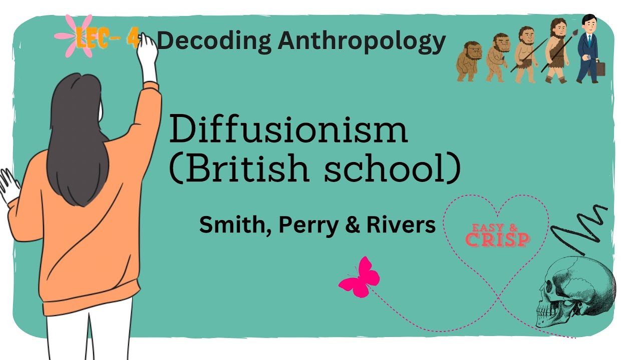 Lec-4! Diffusionism ( British school)l Decoding Anthropology l with concept & clarity 🔥#upsc #anthro