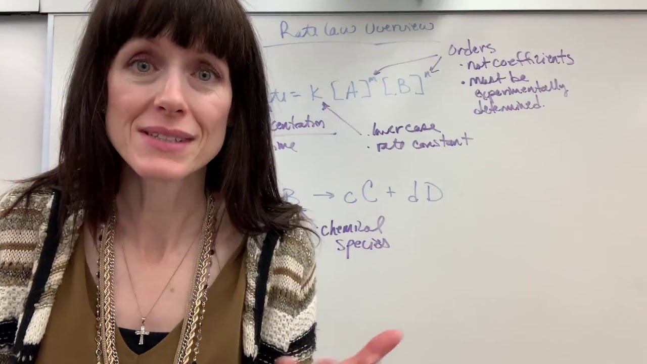 Rate Law Overview