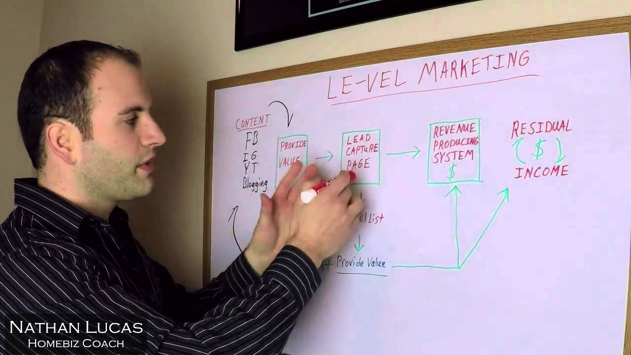 How to market your Le-Vel Business Online | Thrive Time