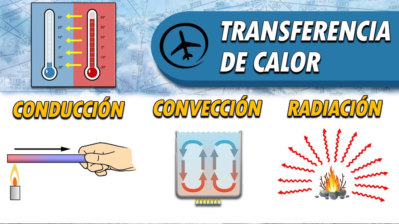 Procesos de Transferencia de Calor - Conducción, Convección y Radiación