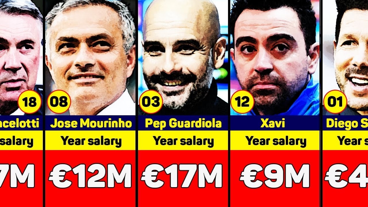 Top Highest Paid Football Coaches in the World 2025 &ndash; Shocking Salaries Revealed!